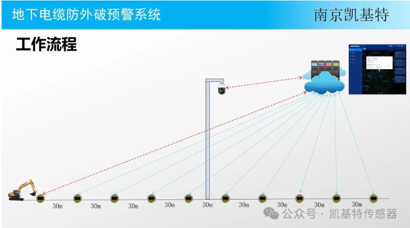 地釘智能管理系統(tǒng)，提升效率，保障安全