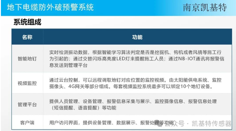 地釘監(jiān)測(cè)數(shù)據(jù)平臺(tái)，讓地球更安全