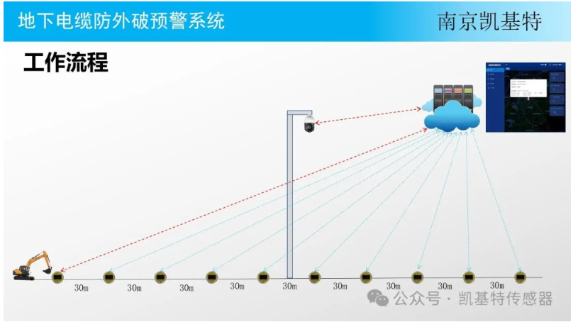 地釘故障檢測(cè)，確保安全，預(yù)防隱患