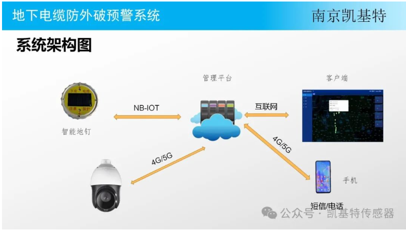 地釘故障預(yù)警系統(tǒng)，保障施工安全的重要利器