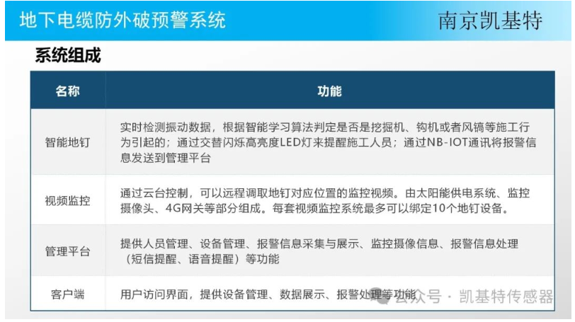 地釘實時預(yù)警，守護您的安全，預(yù)防可能的危險