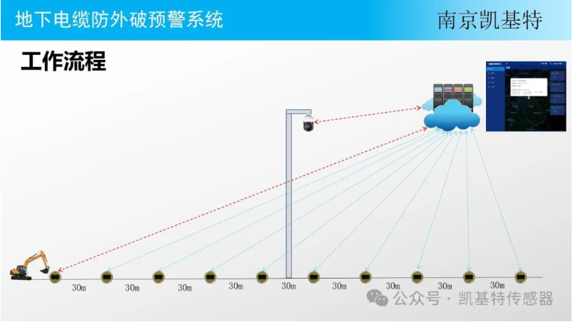 工業(yè)安全地釘，保障生產(chǎn)安全的重要工具