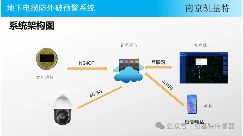 交通監(jiān)測地釘，守護(hù)道路安全的智能衛(wèi)士