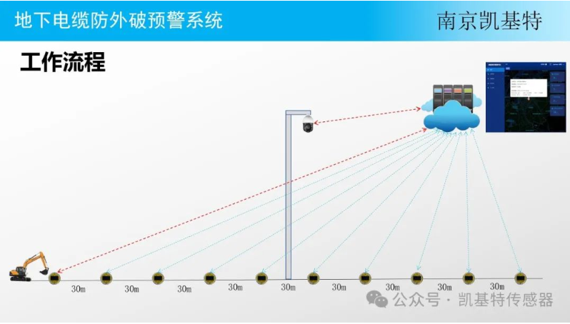 地釘安全管理服務，確保建筑安全的重要保障
