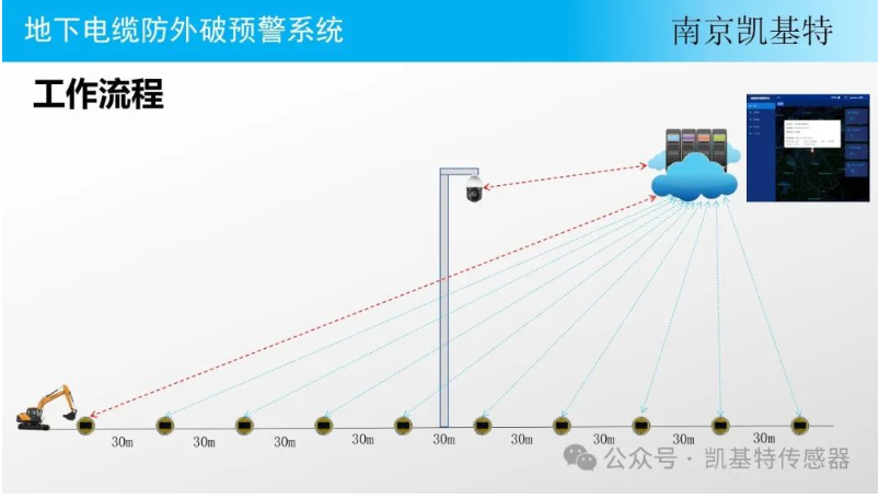 地釘傳感器供應(yīng)商，為您提供穩(wěn)定可靠的解決方案