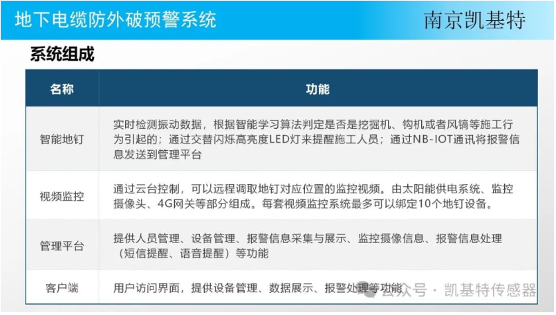 地釘監(jiān)控技術(shù)公司，引領(lǐng)未來，守護(hù)安全