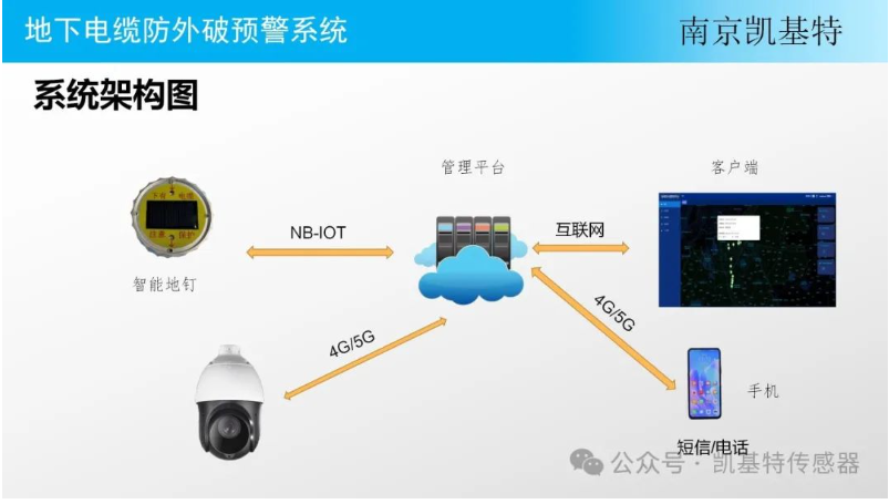 地釘數(shù)據(jù)分析技術，洞察土地利用新視角