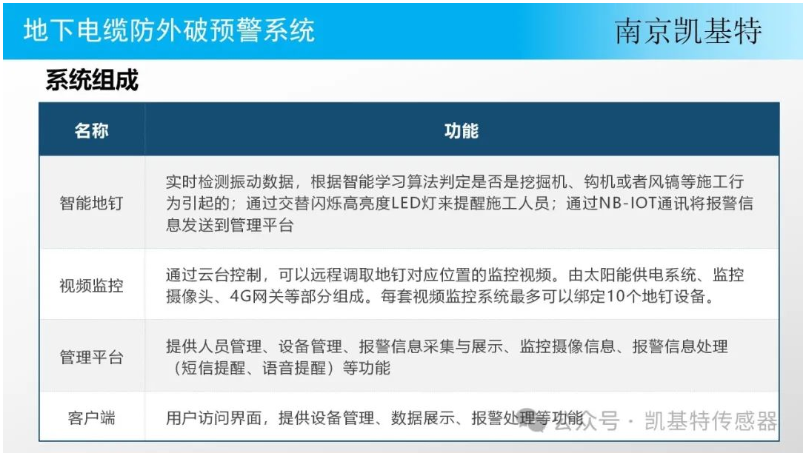 地釘傳感器網(wǎng)絡(luò)，改變城市管理的未來(lái)