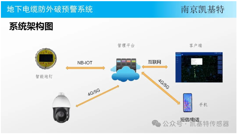 智能地釘，改變世界的小小創(chuàng)新